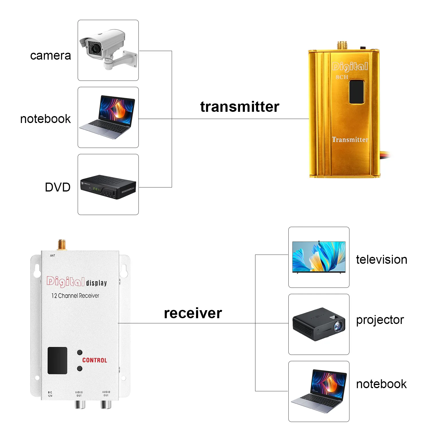 Transmisor Receptor FPV 1.2Ghz 8CH 1500mw 1(2).webp